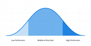 The Sales Gap, by Gong.io