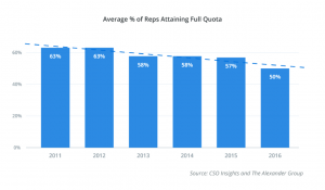 CSO Insights and the Alexander Group