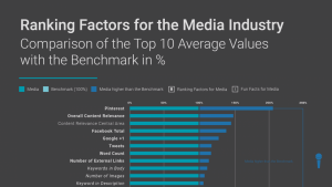 Ranking Factors For Media Industry