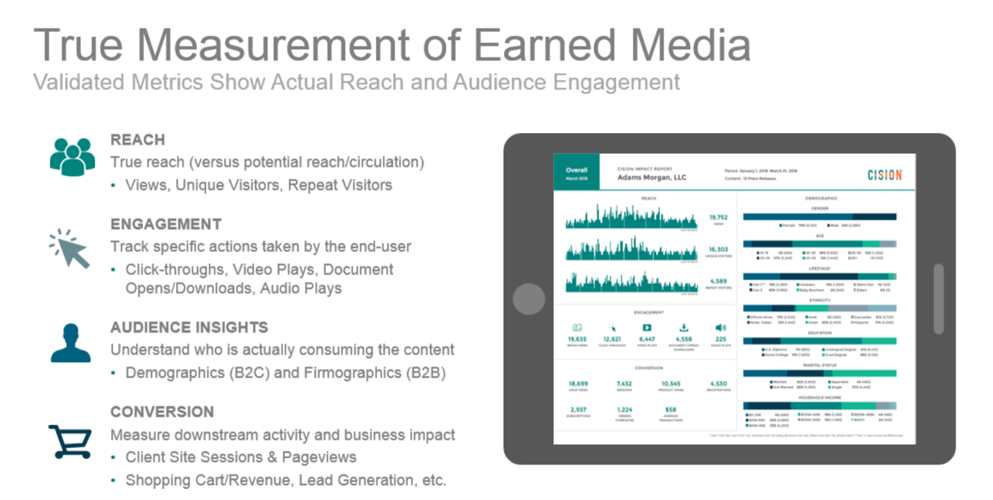 True Measurement of Earnd Media