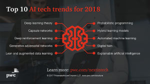 Top 10 AI technology trends for 2018