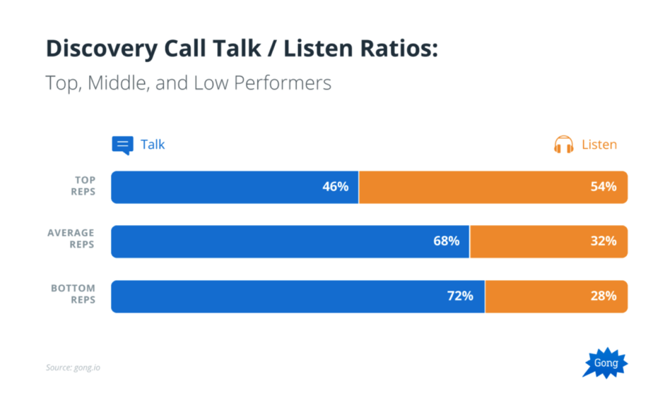 This Is the Key Difference Between Your Star Reps and the Rest of Your Team