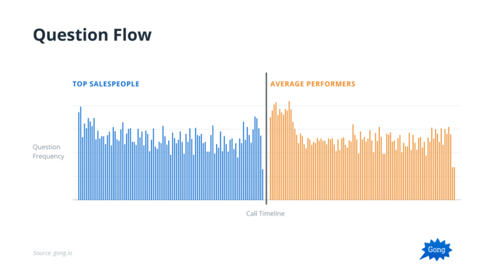 This Is the Key Difference Between Your Star Reps and the Rest of Your Team