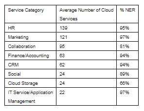 Netskope Report Reveals User-Led HR, Marketing, and Collaboration Applications are Most-Used, Despite Pending GDPR