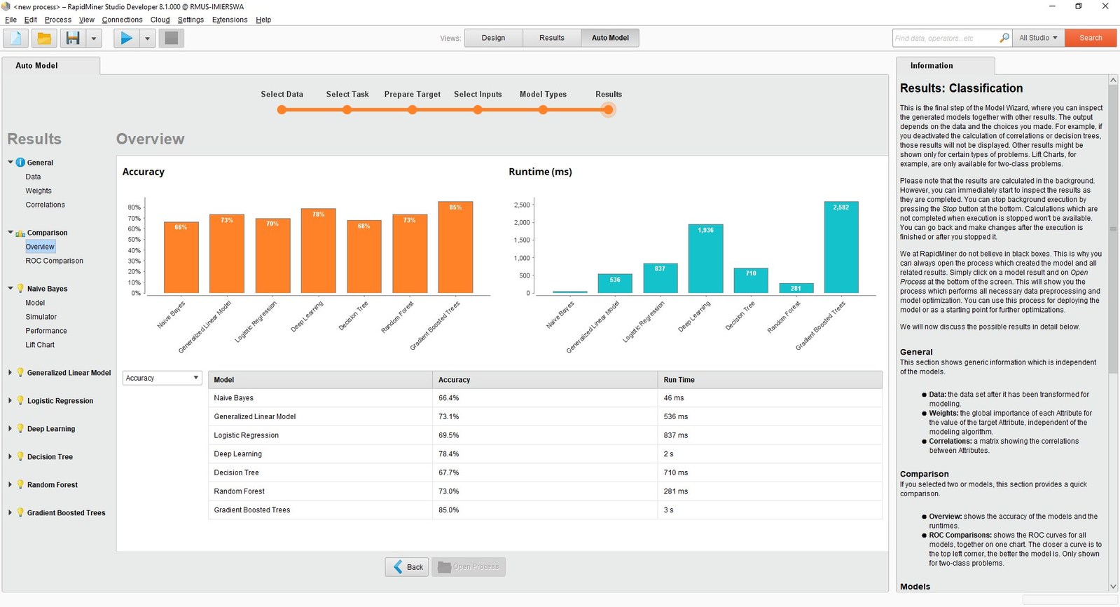 Rapidminer Reinvents Automated Machine Learning to Accelerate Data Science