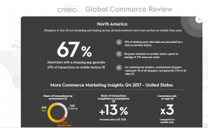 via Global Commerce Review, by Criteo