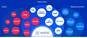 Visto Enterprise Advertising Hub