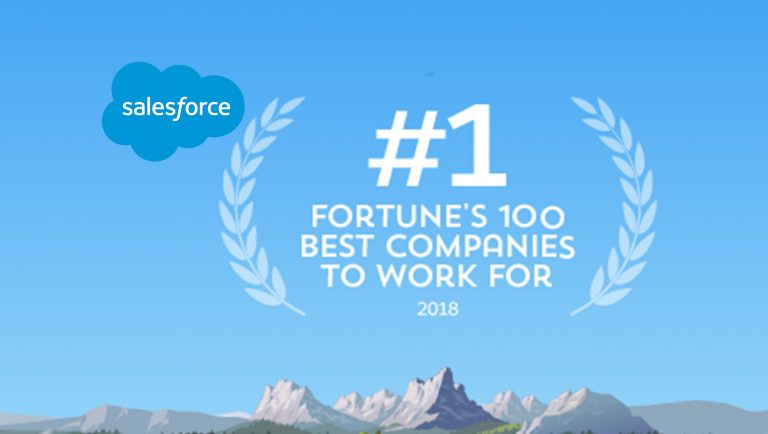 Salesforce Is #1 in Fortune’s List Of ‘100 Best Companies to Work For’