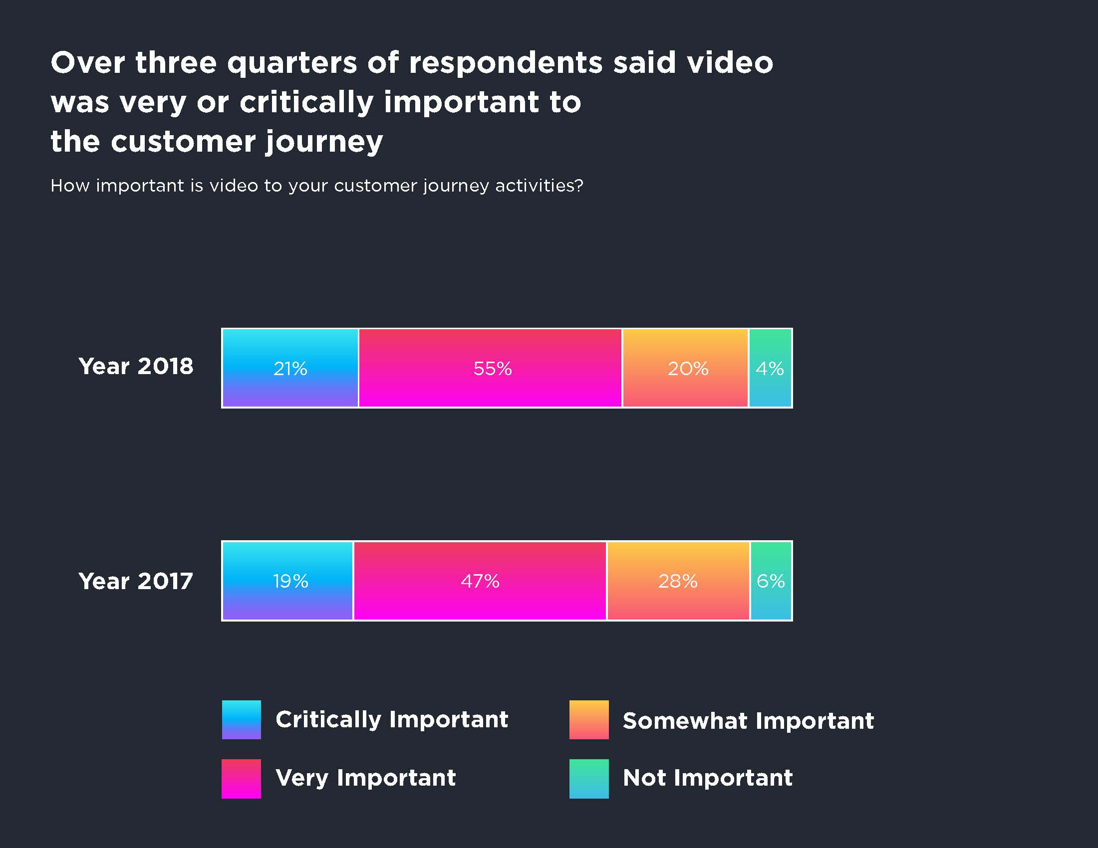 YouAppi's Second Annual CMO Mobile Marketing Guide Survey Reveals Significant Increase in Video Investment for 2018