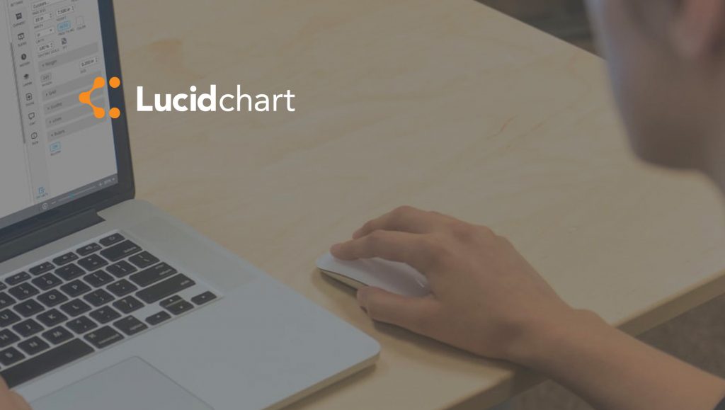 Lucidchart Integrates with Google Hangouts Chat to Extend Collaboration with G Suite