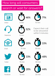 Eptica Infographic: Putting knowledge at the heart of customer experience