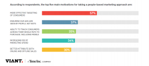 Viant's Power of The People Report