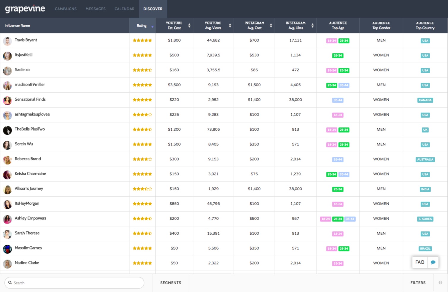 Grapevine Launches New SaaS Model for Advertisers