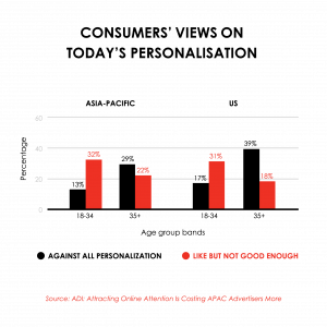 Creative by Data, by IAB Singapore