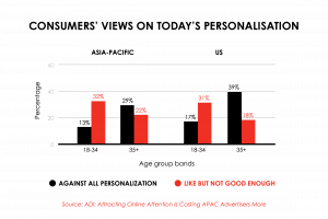 Creativity Inspired by Data, by IAB Singapore