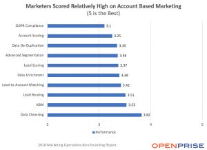 Openprise Survey