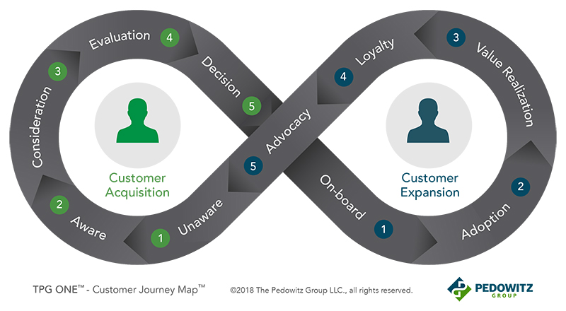 customer journey