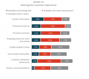 Tailoring the CX for Unified Commerce, by BPR