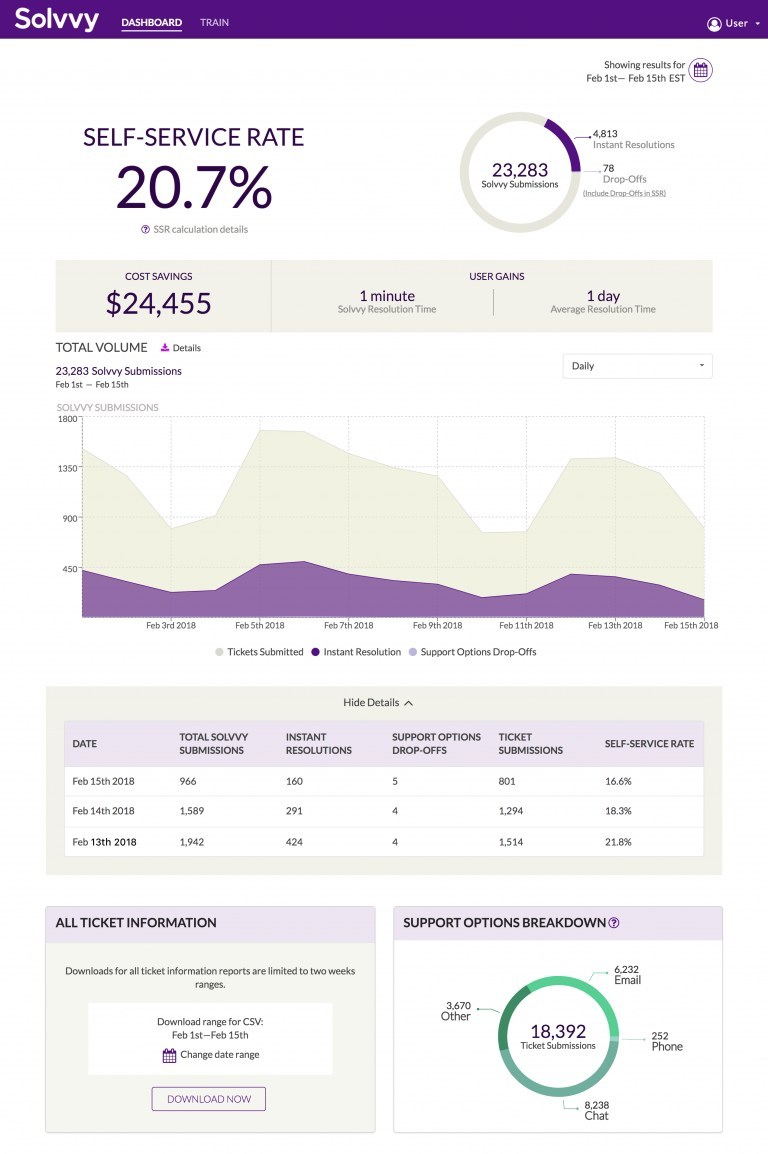 Solvvy Puts Self-Service at the Forefront of Customer Experience with its New and Improved Conversational Platform