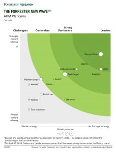 Demandbase Named a Leader in Account-Based Marketing Platforms