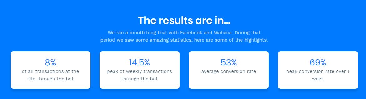 Flyt Brings Messenger Payments to Hospitality with Facebook