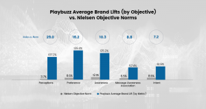 Nielsen_chart_v2