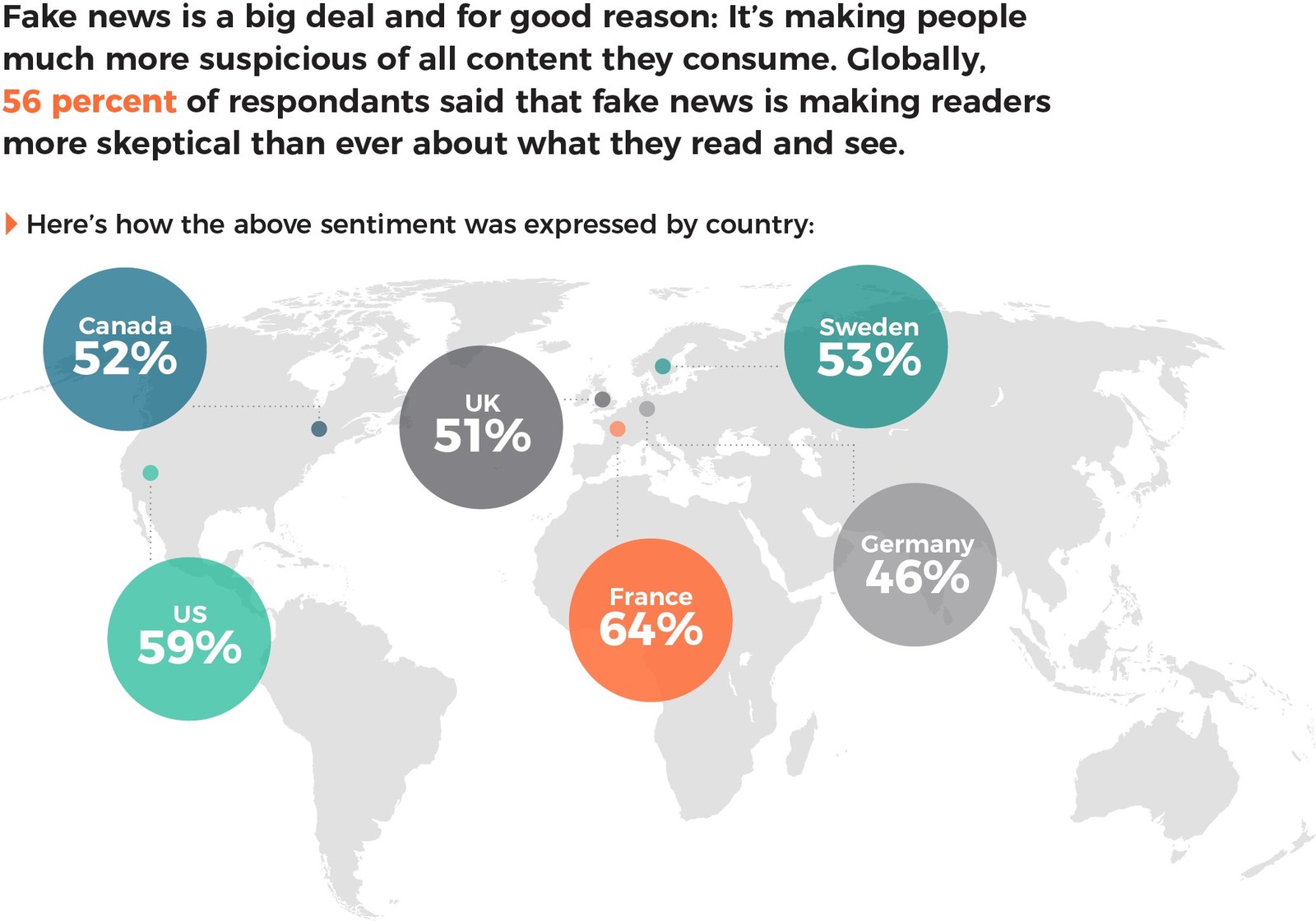 Cision State of the Media Report Reveals Rising Public Trust Amidst Journalism's Fake News Battle