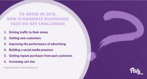 via The 2018 Privy Ecommerce Trends Report