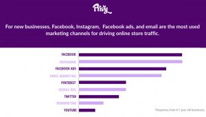 via The 2018 Privy Ecommerce Trends Report