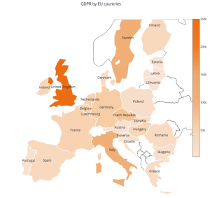 via SEMrush