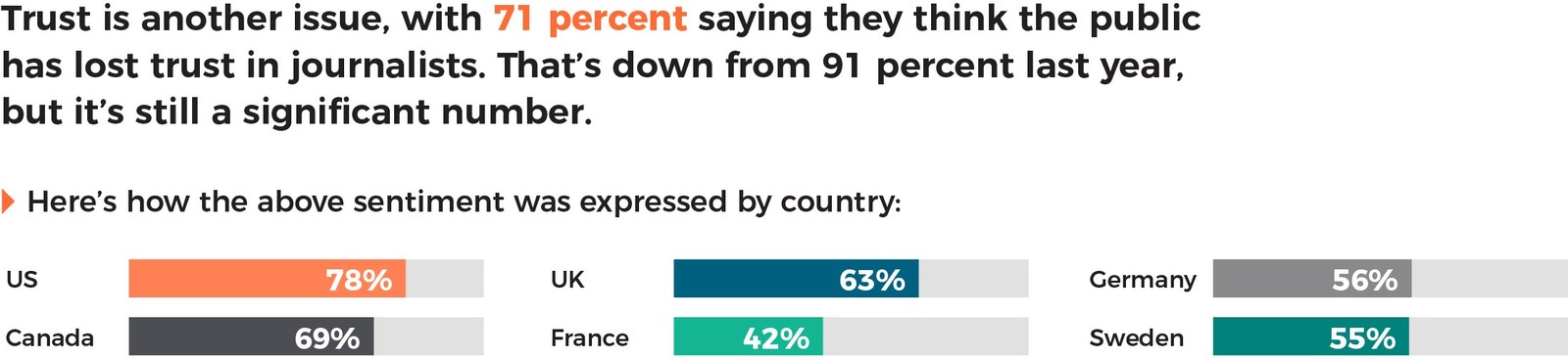 Cision State of the Media Report Reveals Rising Public Trust Amidst Journalism's Fake News Battle