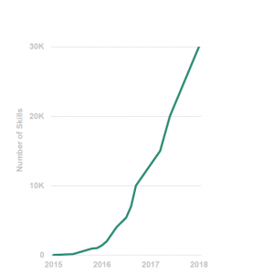 Mary Meeker Internet Trends 2018