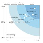 Two Worlds Converge: Predictive and AI Capabilities of 6sense + ZenIQ’s ABM and Sales Orchestration Smartplays