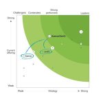 Two Worlds Converge: Predictive and AI Capabilities of 6sense + ZenIQ’s ABM and Sales Orchestration Smartplays