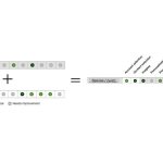 Two Worlds Converge: Predictive and AI Capabilities of 6sense + ZenIQ’s ABM and Sales Orchestration Smartplays
