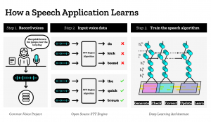 DeepSpeech Machine-Learning-Diagram-v2@2x via Mozilla- Machine Learning Team