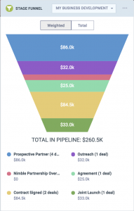 Funnel