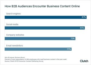 Clutch B2B audiences