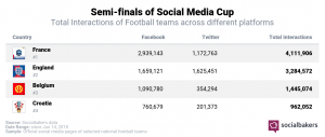 Semi-final Analytics