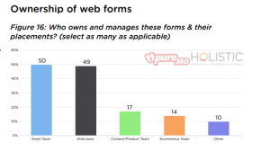 Web form Ownership