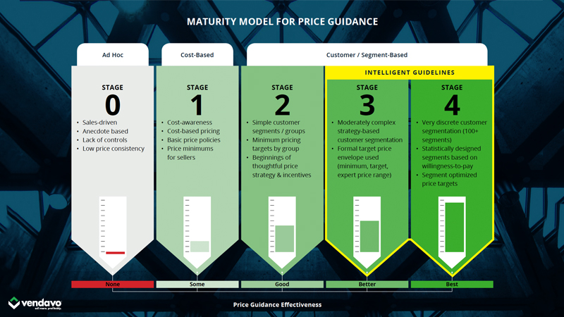 Maturity Model Pricing