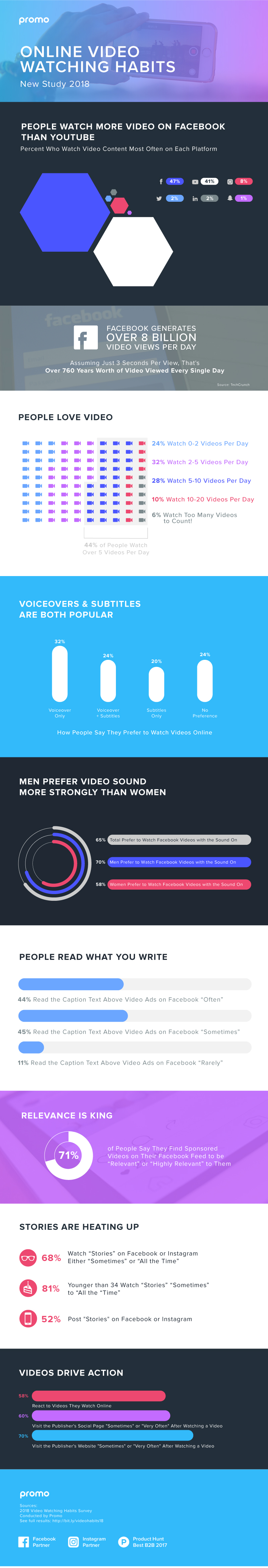 Slidely Infographic Online Watching Habits Full