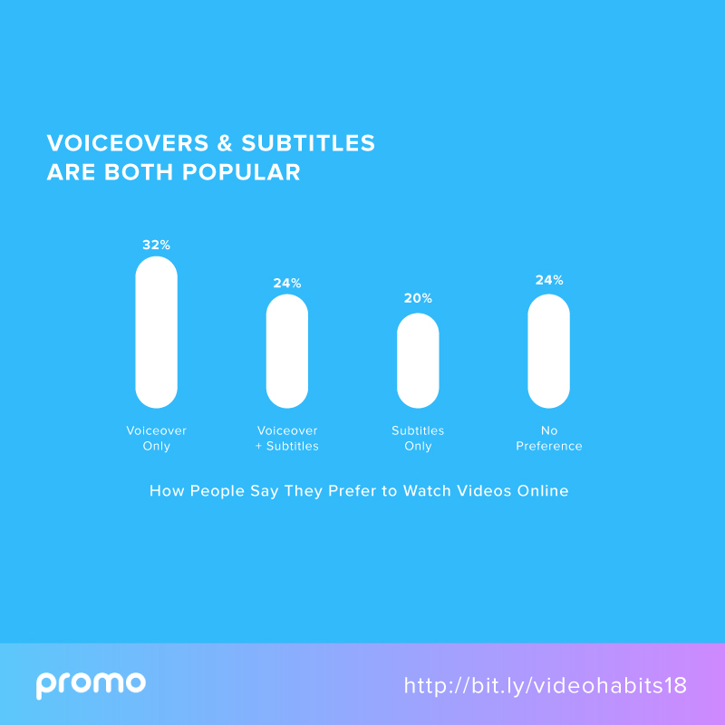 Slidely_Infographic_OnlineWatchingHabits_04