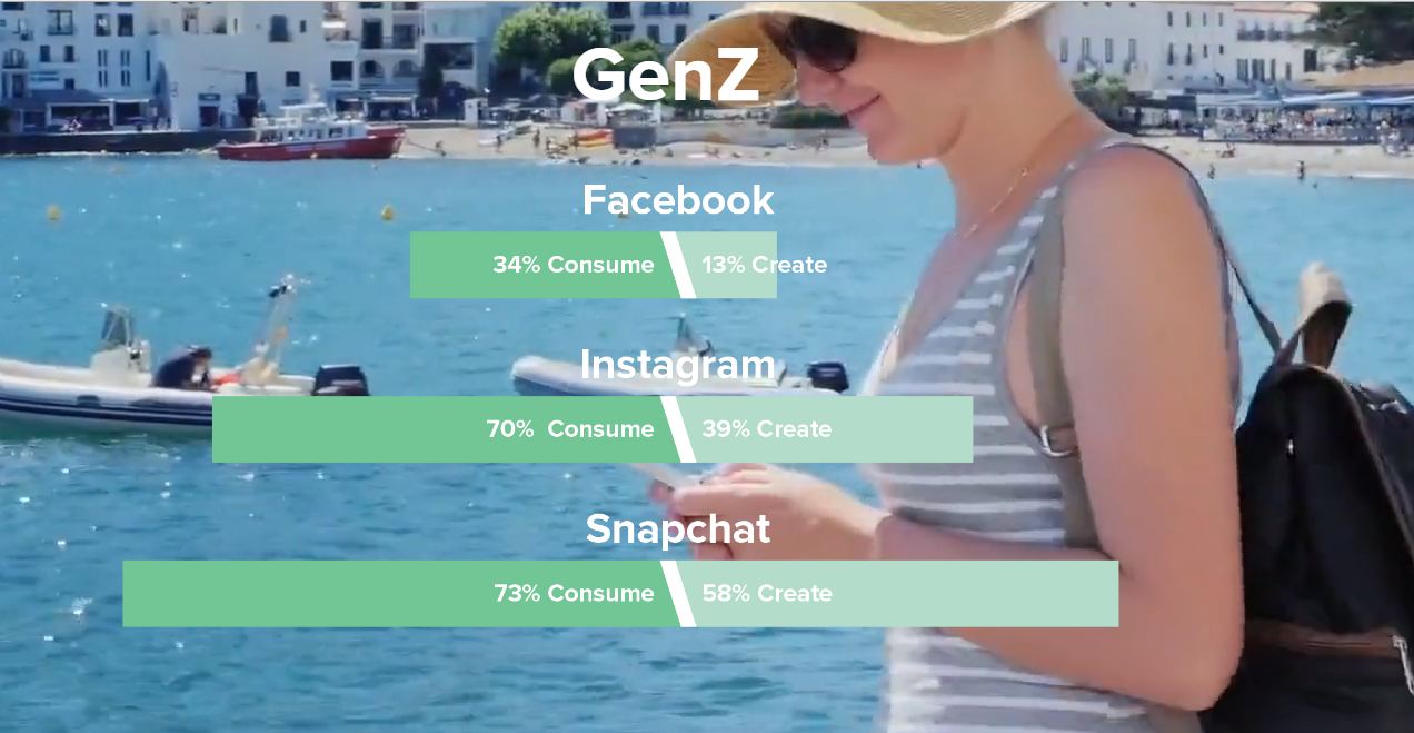 It’s All in the Stories: How To Attract Millennials And Gen Z