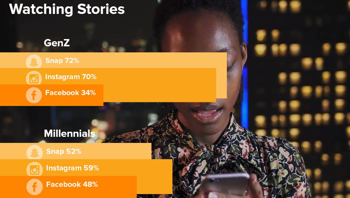 It’s All in the Stories: How To Attract Millennials And Gen Z