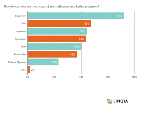 Linqa State of Influencer Marketing Report 2018