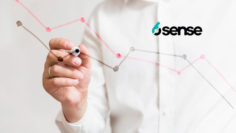 6sense Acquires ZenIQ