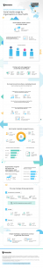 Hootsuite-Social-Media-Barometer-APAC-Infographic