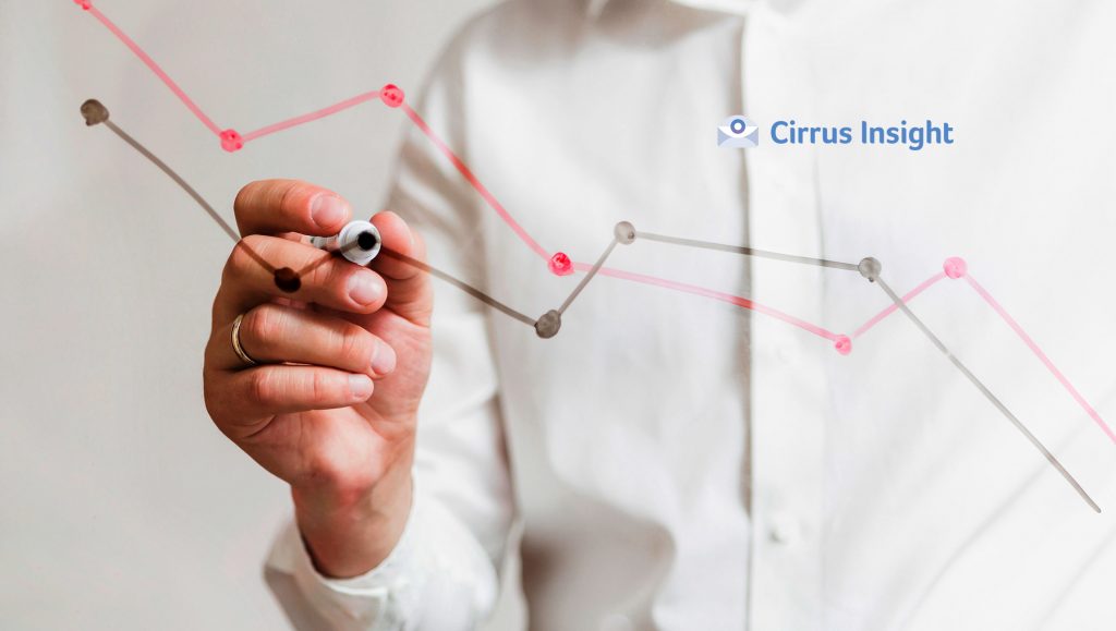 Cirrus Insight Receives Growth Capital Investment from Clovis Point Capital