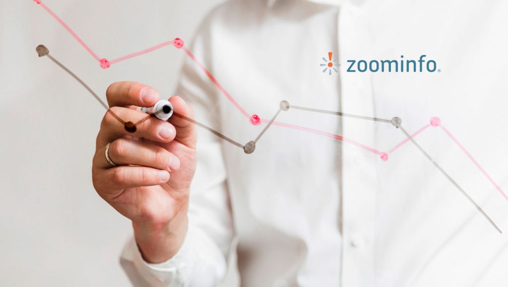 ZoomInfo Completes Acquisition of Y Labs in Israel and Continues to Expand Its Executive Leadership Team Among Record Growth